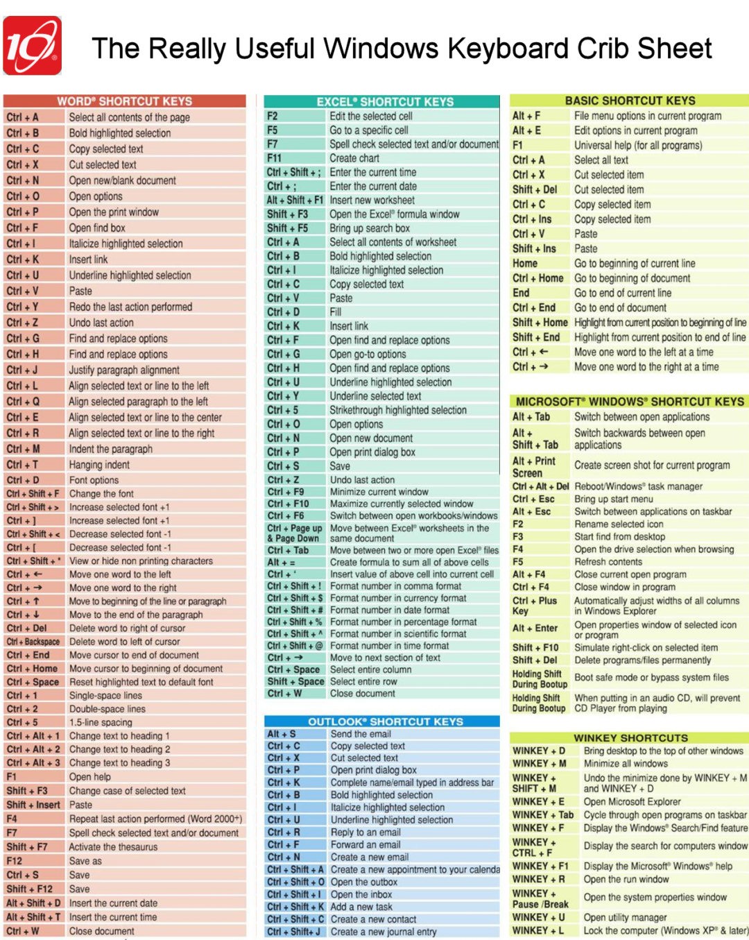 Crib Sheet | Day 10 Internet